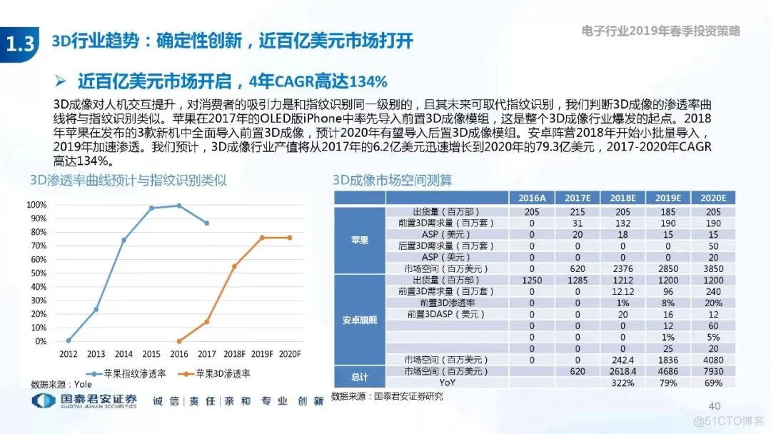 5G+AI深度研究(205页PPT)_5G_40